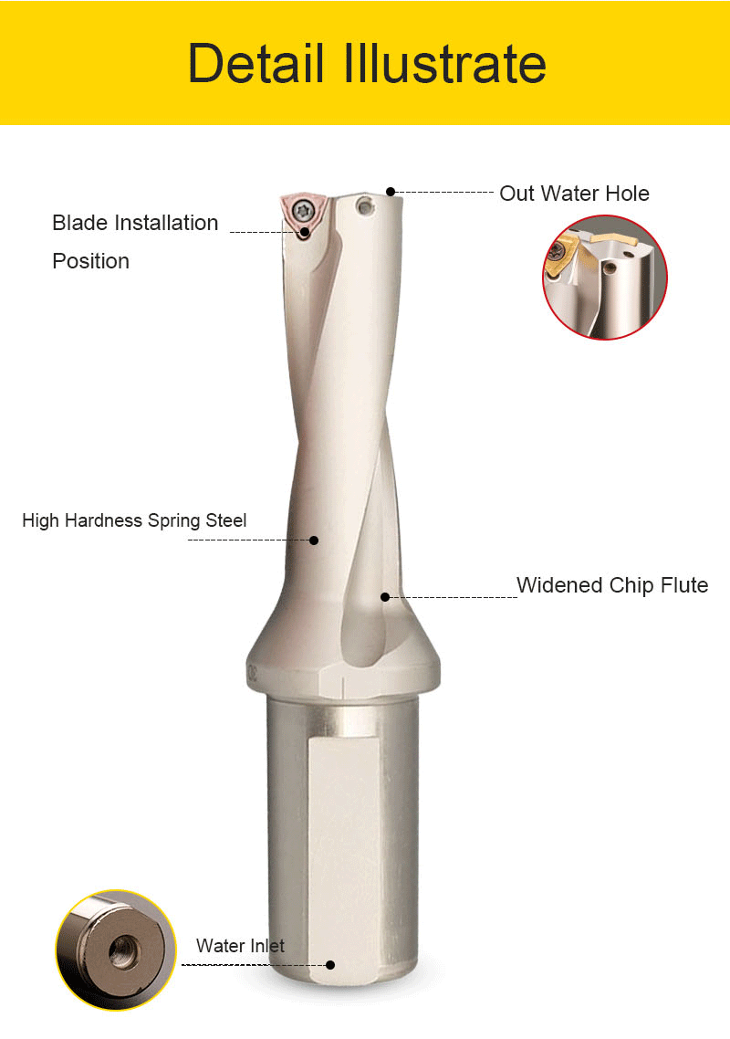 Поворот лезвий SPGT.gif